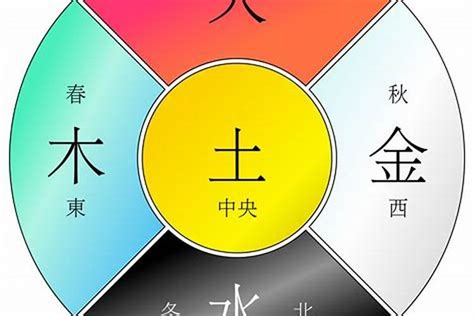 金木水火土 五行|阴阳五行（中国古代朴素的唯物哲学）